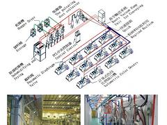 保山PVC集中中央供料系統(tǒng)，廣東上等PVC自動(dòng)供料系統(tǒng)哪里有供應(yīng)