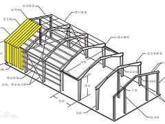 福州鋼結(jié)構(gòu)制作，專業(yè)的鋼結(jié)構(gòu)制作服務(wù)資訊