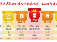 石油開戶誰家的誠信，如何選擇資深的現(xiàn)貨石油投資理財(cái)