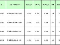 口碑好的牛皮紙袋，鑫正德提供|食品袋低價(jià)批發(fā)