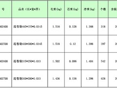 鄂州零食包裝袋批發：有信譽度的零食包裝袋產品信息