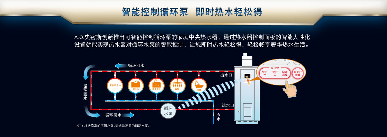 上海浦東A.O史密斯熱水器安裝維修保養(yǎng)