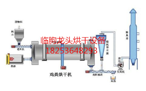 木材干燥設(shè)備/木材干燥設(shè)備生產(chǎn)廠家/木材干燥設(shè)備供應(yīng)/龍頭
