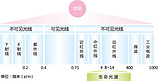 廠家供應供暖——信譽好的武漢供暖公司是哪家