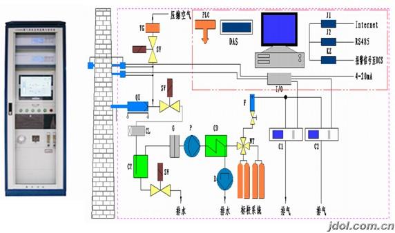 鎮江TR-9300脫硫分析系統