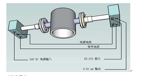 錦州煤氣電捕前焦油氧含量分析儀