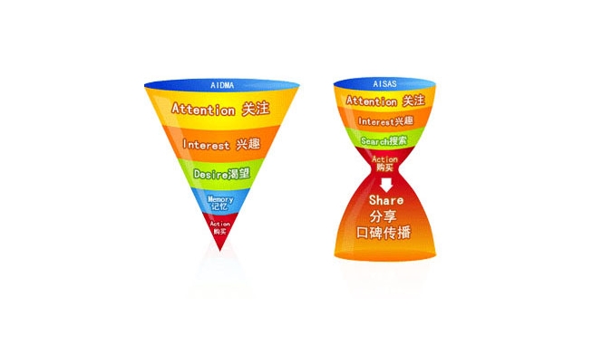 南寧網(wǎng)絡(luò)炒作公司