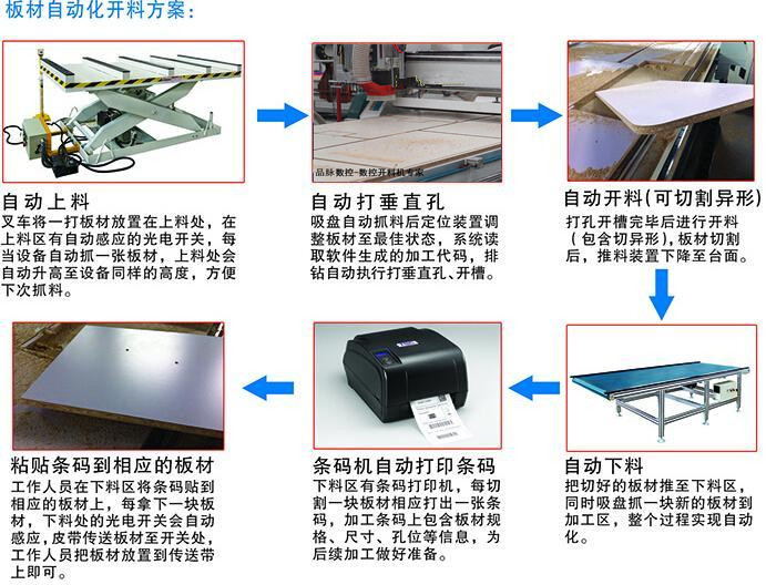 板式家具数控开料机价格  板式开料机厂家