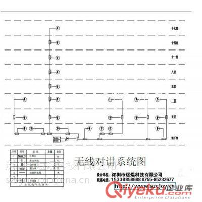 深圳無線對講信號覆蓋系統