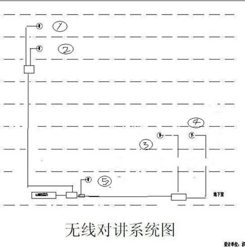 對講機無線信號覆蓋 規劃方案