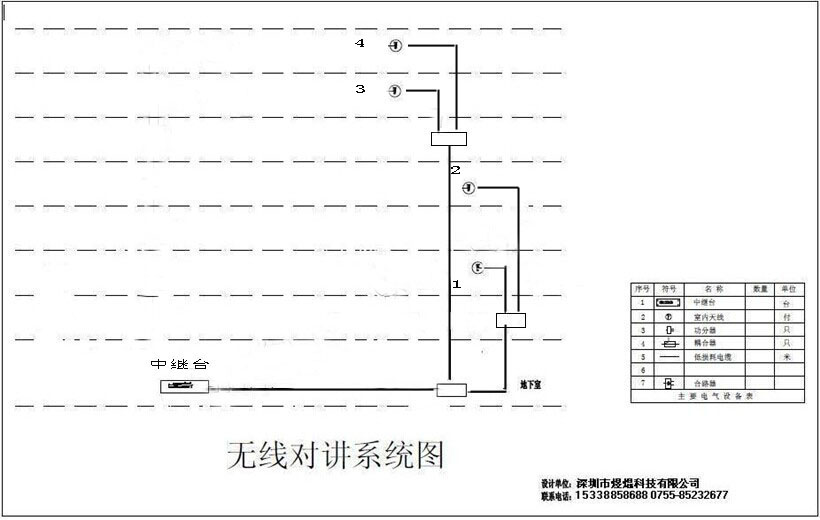 無線對講機信號覆蓋-物業(yè)對講信號覆蓋系統(tǒng)原始圖片2