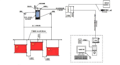 廊坊GPS時鐘、北斗時鐘、標準時鐘公司