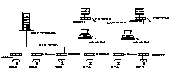 攀枝花廠價(jià)直銷電視轉(zhuǎn)播特種光纜基座COF-13/33