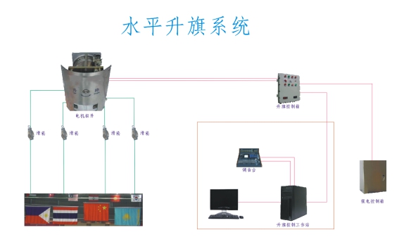 煙臺大量供應(yīng)電動升旗、水平升旗、立桿升旗