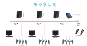 宜昌供應(yīng)售檢票系統(tǒng)、閘機(jī)、三輥閘機(jī)、手持檢票