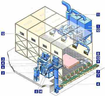 廈門噴砂房，廈門無塵環(huán)保噴砂房，廈門gd噴砂房廈門鑫鉦機械