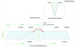 冷庫板批發(fā)，【實(shí)力廠家】生產(chǎn)供應(yīng)聚氨酯冷庫板