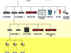 英特瑞科技公司提供物超所值的车位引导系统，产品有保障|厂家供应北京车位引导系统