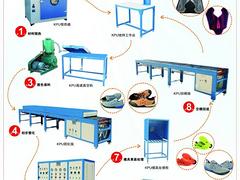 鞋底機(jī)械生產(chǎn)廠家地址電話