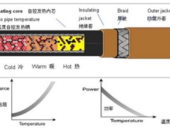 想買超值的艾默生高溫自調(diào)控電伴熱就來(lái)宏邦科技_浙江電伴熱