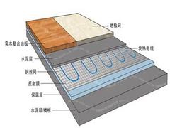 具有良好口碑的電地暖供貨廠家 新疆哪家有電地暖