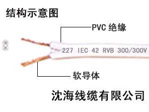 北京控制電纜