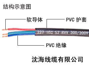 高清洁环保电缆生产厂家