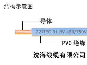 電線電纜生產(chǎn)廠家