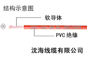 高清潔環(huán)保電纜