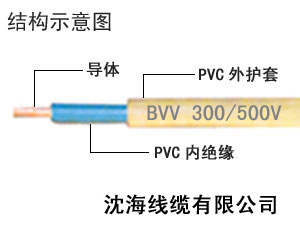 北京電力電纜