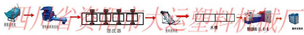 大运塑机谈废旧塑料回收利用行业问题和发展机遇 资阳