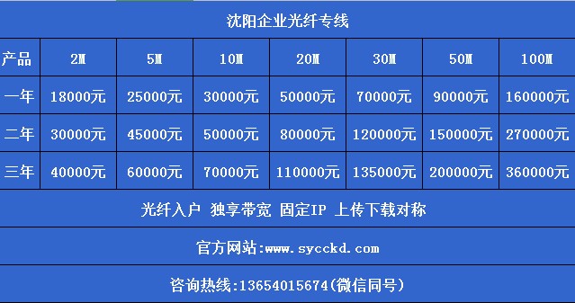 沈陽光纖專線  沈陽企業(yè)光纖沈陽聯(lián)通光纖專線沈陽電信光纖專線