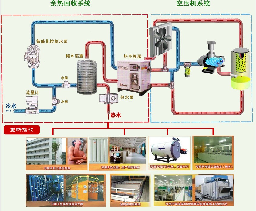 山东冶金工业余热回收设备[设计+安装]