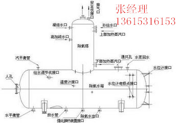 换热器，{sx}山东明轩热工设备有限公司，价格合理使用放心，保正