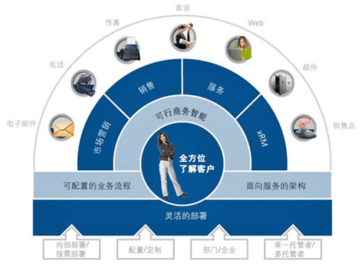 國內(nèi)口碑好的衡水crm系統(tǒng)公司推薦|服務{(diào)yl}的衡水crm系統(tǒng)