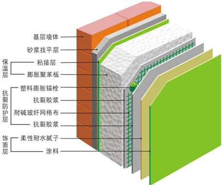 高品質(zhì)XPS保溫擠塑板18630405298保溫擠塑板