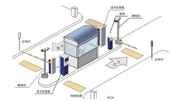 福州停車場系統,福州停車場設備,福州停車場系統安裝