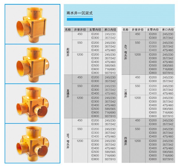 北京市組合式玻璃鋼檢查井生產(chǎn)廠家，天津市組合式玻璃鋼檢查井