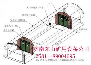 甘肅蘭州白銀平?jīng)黾斡P(guān)金昌天水武威張掖慶陽青海煤礦用風(fēng)門廠家