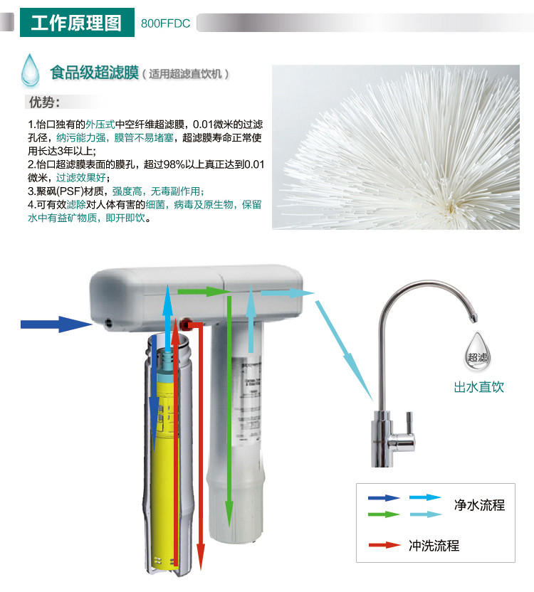 厦门物超所值的美国怡口直饮机供销|鲤城美国怡口