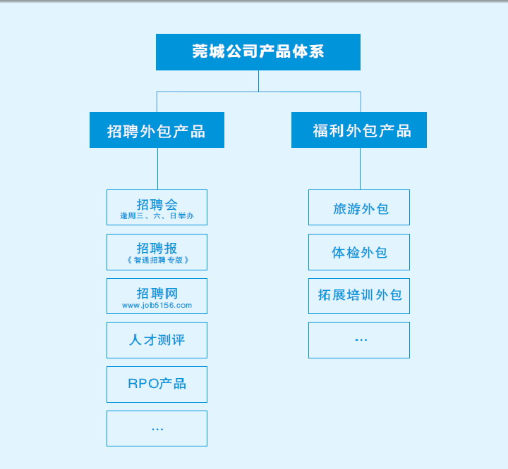 智通人才招聘渠道信息|想找{zh0}的東莞智通招聘，{sx}智通人才招聘