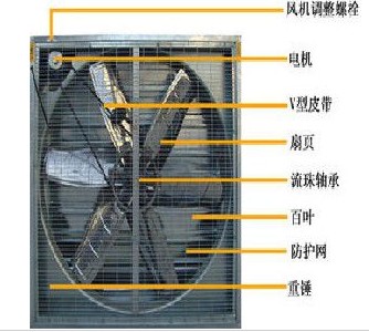 東莞華信廠家生產(chǎn)安裝 工業(yè)風機風扇 負壓風扇安裝工程