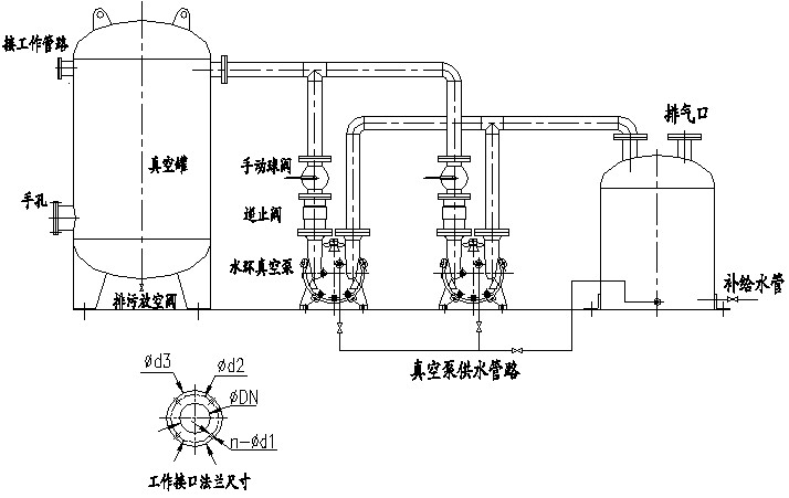 真空泵銷售維修及真空氣體管道安裝找專業(yè)廈門太星真空