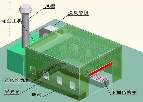 【訊達(dá)定做】各種規(guī)格噴烤漆房，異形，防雨烤漆房專業(yè)生產(chǎn)