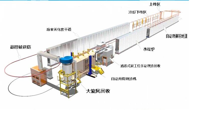 【訊達生產(chǎn)】鋅鋼護欄鋁型材噴塑流水線電子儀器 自動噴涂生產(chǎn)線