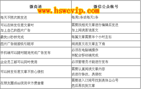 百度推荐衡水微信营销-微信推广【微商通】广告从未如此简单！