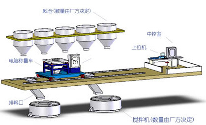 濟(jì)南弘川包裝機(jī)械廠家供應(yīng)優(yōu)質(zhì)重量檢測機(jī)，價格不貴，質(zhì)量有保證