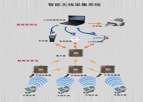 哪里有出售好的无线远传系统：山东一卡通智能电表