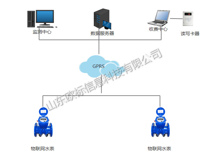 選優(yōu)質(zhì)的【機電井控制器】，就來山東歐標信息科技有限公司