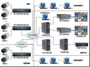 邯郸数字监控工程/邯郸数字监控工程价格  思金电脑